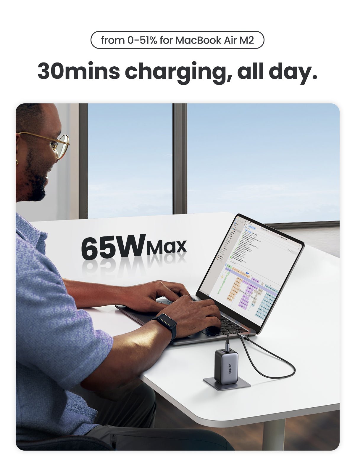 UGREEN Nexode 65W 3-Port Charger