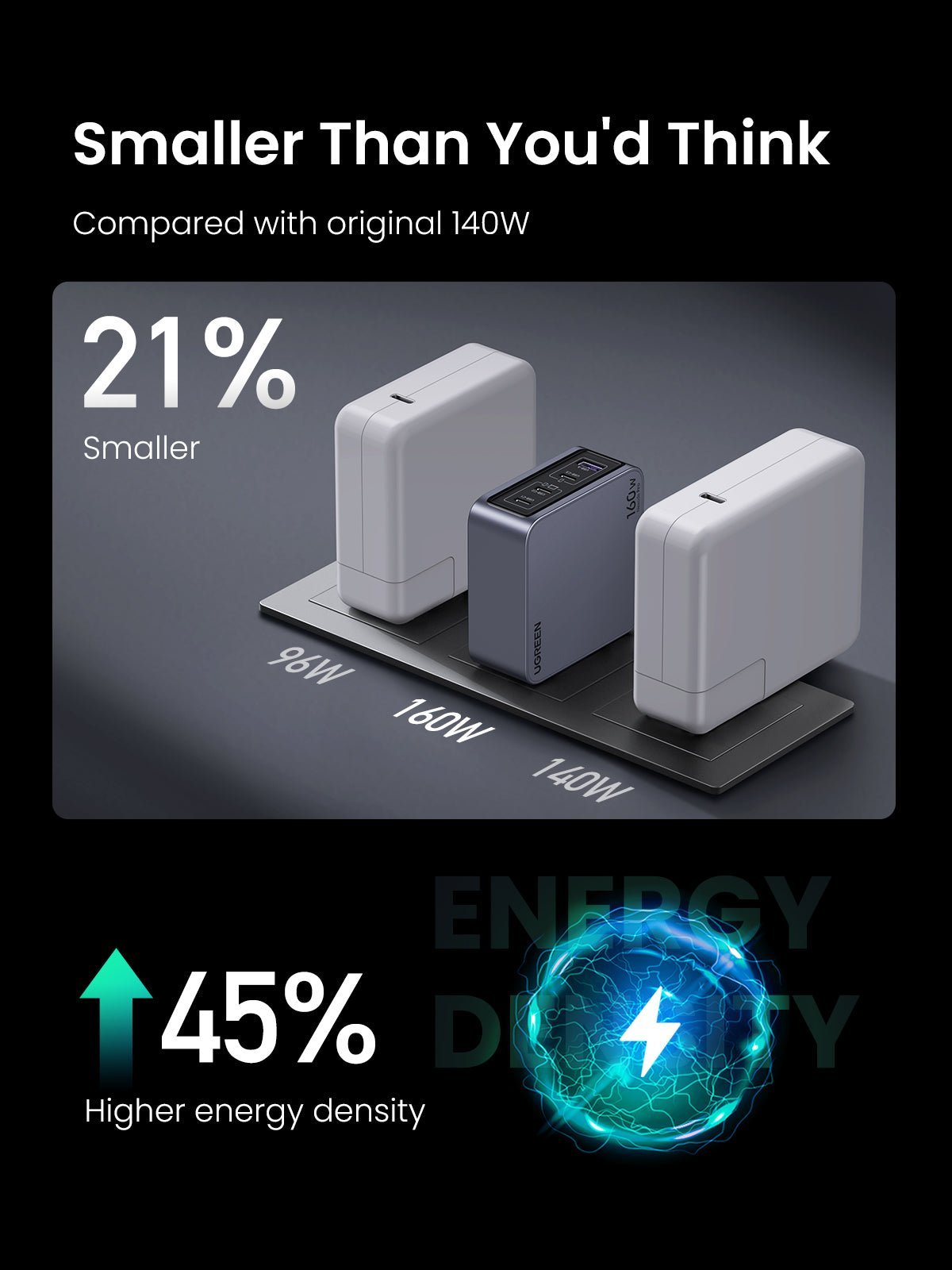 UGREEN Nexode Pro 160W 4-Port Charger