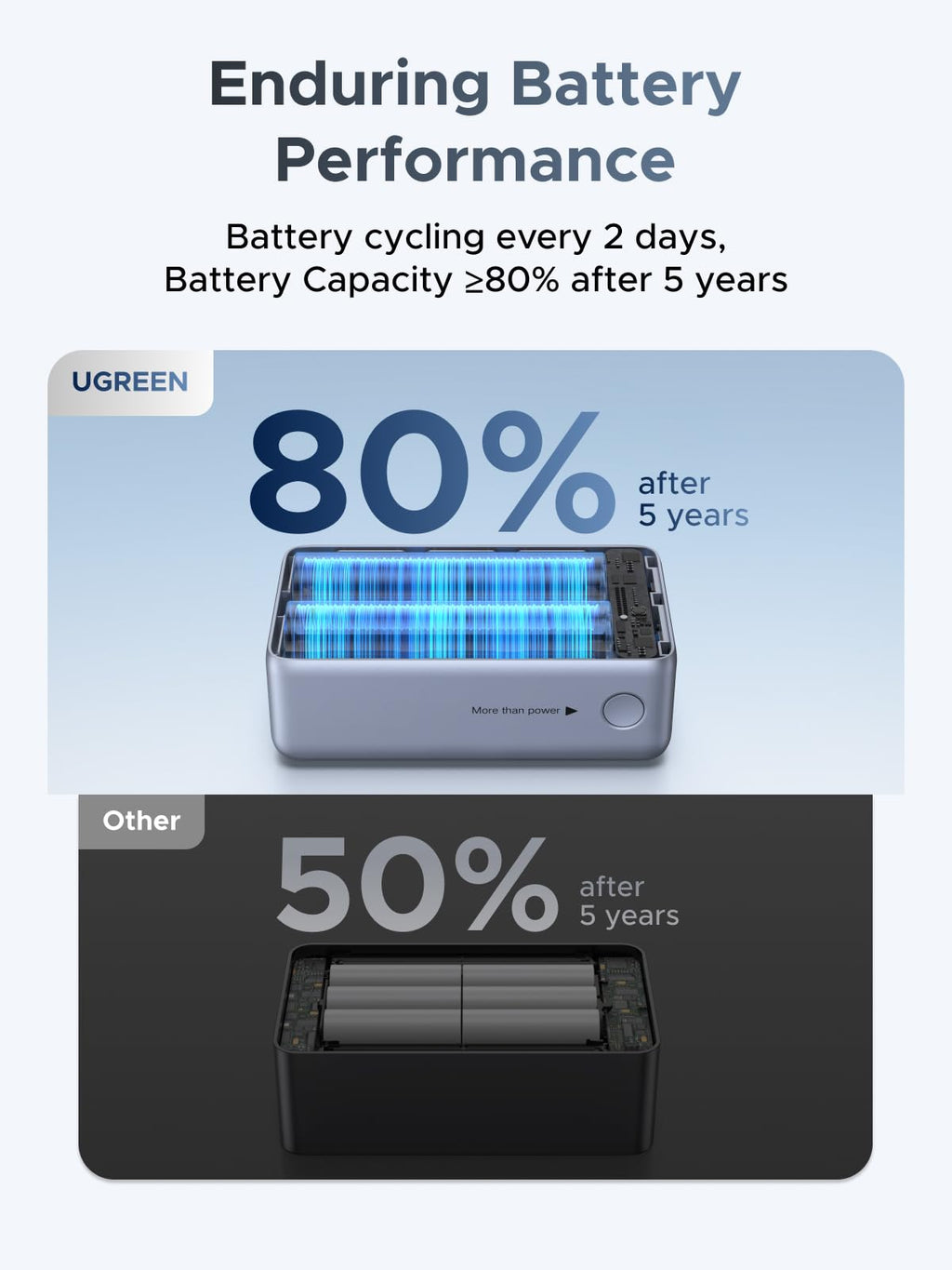 UGREEN Nexode Pro Power Bank 10000mAh 45W with Built-in Cable